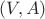 $(V,A)$