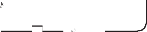 $$\begin{picture}(250,80)(10,10)
\put(0,0){\vector(1,0){140}}\put(140,0){s}
\put(0,0){\vector(0,1){50}}\put(0,50){k}
\linethickness{.1pt}
\put(60,0){\line(0,1){10}}
\put(80,0){\line(0,1){10}}
\linethickness{2pt}
\put(0,0){\line(1,0){60}}
\put(60,10){\line(1,0){20}}
\put(80,0){\line(1,0){40}}
%
\put(200,0){\line(1,0){60}}
\put(280,20){\line(0,1){40}}
\qbezier(260,0)(280,0)(280,20)
\end{picture}$$