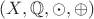 $(X, \mathbb Q, \odot, \oplus)$