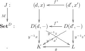 $$\xymatrix{J: \ar[d]_{M}& (d, x) \ar[d]_{} & (d', x') \ar[d]^{} \ar[l]_{f^{*}} \\\mathbf{Set}^D: & D(d, -) \ar[d]_{y^{-1}x} \ar[dr]_{y^{-1}x'} & D(d', -) \ar[l]_{f^{*}} \ar[d]^{y^{-1}z'} \ar[dl]_{y^{-1}z} \\ . & K & L \ar[l]^{\theta}}$$