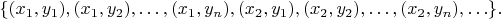 $$\{ (x_1,y_1), (x_1,y_2), \ldots, (x_1,y_n), (x_2,y_1), (x_2,y_2), \ldots, (x_2,y_n), \ldots \}.$$