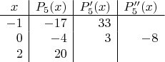 $$
\begin{array}{r|r|r|r}
\hvfil x \hfil & \hfil P_5(x) \hfil & \hfil P_5'(x) \hfil & \hfil P_5''(x) \hfil \\
\hline
-1 & -17 & 33 & \\
0 & -4 & 3 & -8 \\
2 & 20  & &
\end{array}
$$