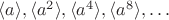 $\langle a \rangle, \langle a^2 \rangle, \langle a^4 \rangle, \langle a^8 \rangle, \ldots$