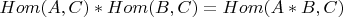 $Hom(A,C)*Hom(B,C)=Hom(A*B,C)$