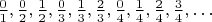 $\frac{0}{1},\frac{0}{2},\frac{1}{2},\frac{0}{3},\frac{1}{3},\frac{2}{3},\frac{0}{4},\frac{1}{4},\frac{2}{4},\frac{3}{4}, \ldots $