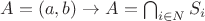 $A = (a, b) \rightarrow A = \bigcap_{i \in N}S_{i}$