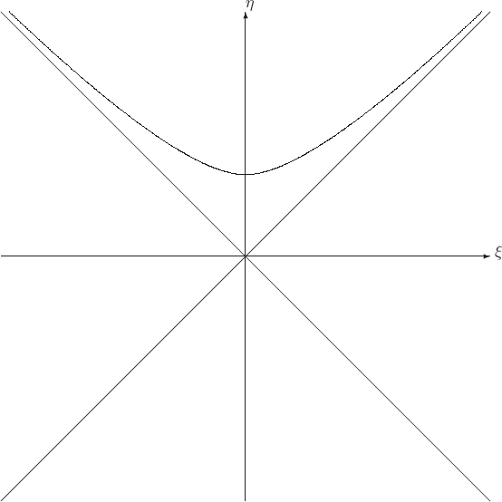 $$\begin{picture}(300,300)

\put(0,150){\vector(1,0){300}}
\put(150,0){\vector(0,1){300}}
\put(0,0){\line(1,1){300}}
\put(0,300){\line(1,-1){300}}
\bezier(5,300)(110,200)(150,200)
\bezier(150,200)(190,200)(295,300)
\put(303,150){$\xi$}
\put(150,303){$\eta$}

\end{picture}$$