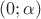 $(0;\alpha)$