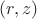 $ (r,z) $