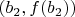 $(b_2, f(b_2))$