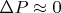 $\Delta P \approx 0$