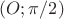$(O;\pi/2)$