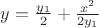 $y=\frac{y_1}{2} + \frac{x^2}{2y_1}$