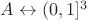 $A\leftrightarrow (0,1]^3$