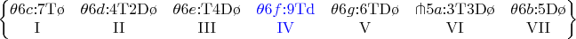 $
\left\{\begin{matrix}
\theta6c\mathrm{{:}7T\o}
  &\theta6d\mathrm{{:}4T2D\o}
    &\theta6e\mathrm{{:}T4D\o}
      &{\color{blue}\theta6f\mathrm{{:}9Td}}}
        &\theta6g\mathrm{{:}6TD\o}
          &{\pitchfork}5a\mathrm{{:}3T3D\o}
            &\theta6b\mathrm{{:}5D\o}
\\
\mathrm{I}
 &\mathrm{II}
   &\mathrm{III}
     &\mathrm{\color{blue}IV}
       &\mathrm{V}
         &\mathrm{VI}
           &\mathrm{VII}
\end{matrix}\right\}
$