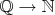 $\mathbb Q \rightarrow \mathbb N$