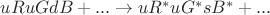 $uRuGdB +... \to uR^*uG^*sB^*+...$ $uRuGdB +... \to uR^*uG^*sB^*+...$