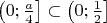 $\left(0; \frac{a}{4}\right] \subset \left(0; \frac{1}{2}\right]$