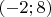 $(-2;8)$