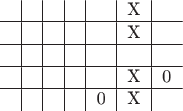 $$\begin{tabular}{c|c|c|c|c|c|c}
 & & & & &X &\\
\hline
 & & & & &X &\\
\hline
 &  &  & & & &\\
\hline
 & & & & &X &0\\
\hline
 & & & &0 &X &\\
\end{tabular}$$