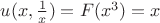 $u(x,\frac{1}{x})=F(x^3)=x$