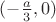 $(-\frac{a}{3},0)$