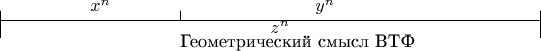 $
\begin{picture}(300, 50)
\put(0, 15){\line(1, 0){300}}
\put(0, 5){\line(0, 1){15}}
\put(100, 15){\line(0, 1){5}}
\put(300, 5){\line(0, 1){15}}
\put(150, 8){$z^n$}
\put(50,20){$x^n$}
\put(175, 20){$y^n$}
\put(100, 0){Геометрический смысл ВТФ}
\end{picture}
$