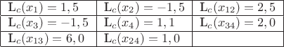 $$\begin{tabular}{|l|l|l|}\hline L_c(x_1)=1,5 & L_c(x_2)=-1,5 & L_c(x_{12})=2,5 \\ \hline L_c(x_3)=-1,5 & L_c(x_4)=1,1 & L_c(x_{34})=2,0\\ \hline L_c(x_{13})=6,0 &  L_c(x_{24})=1,0 &\\  \hline \end{tabular}$$