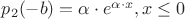 $p_{2}(-b)=\alpha\cdot e^{\alpha\cdot x}, x\leq 0$
