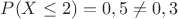 $P(X \leq 2) = 0,5 \neq 0,3$