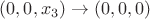 $(0,0,x_3)\to(0,0,0)$