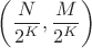 $$\left( \frac{N}{{{2}^{K}}},\frac{M}{{{2}^{K}}} \right)$$