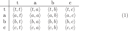 $$\begin{tabular}{1|1111}
 &t&a&b&c\\
\hline
t&\langle t, t \rangle&\langle t, a \rangle&\langle t, b \rangle&\langle t, c \rangle\\
a&\langle a, t \rangle&\langle a, a \rangle&\langle a, b \rangle&\langle a, c \rangle \\
b&\langle b, t \rangle&\langle b, a \rangle&\langle b, b \rangle&\langle b, c \rangle\\
c&\langle c, t \rangle&\langle c, a \rangle&\langle c, b \rangle&\langle c, c \rangle\\
\end{tabular} \eqno (1)
$$
