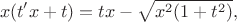 $$x(t'x + t) = tx - \sqrt{x^2(1 + t^2)},$$