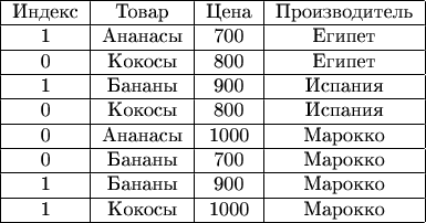 $
\begin{tabular}{|c|c|c|c|}
\hline
Индекс&Товар&Цена&Производитель\\
\hline
1&Ананасы&700&Египет\\
\hline
0&Кокосы&800&Египет\\
\hline
1&Бананы&900&Испания\\
\hline
0&Кокосы&800&Испания\\
\hline
0&Ананасы&1000&Марокко\\
\hline
0&Бананы&700&Марокко\\
\hline
1&Бананы&900&Марокко\\
\hline
1&Кокосы&1000&Марокко\\
\hline
\end{tabular}
$