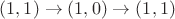 $(1, 1) \to (1, 0) \to (1, 1)$