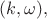 $(k,\omega),$