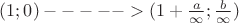 $(1;0)----->(1+\frac{a}{\infty};\frac{b}{\infty})$