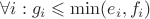 $\forall i : g_i \leqslant \min(e_i, f_i)$