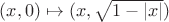 $(x,0)\mapsto (x,\sqrt{1-|x|})$
