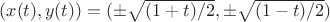 $(x(t),y(t))=(\pm\sqrt{(1+t)/2},\pm\sqrt{(1-t)/2})$