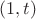$(1,t)$ $(1,t)$