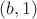 $(b,1)$