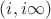 $(i, i\infty)$