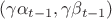 $(\gamma\alpha_{t-1},\gamma\beta_{t-1})$ $(\gamma\alpha_{t-1},\gamma\beta_{t-1})$
