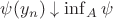 $\psi(y_n)\downarrow \inf_A \psi$