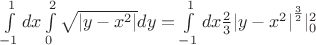 $\int\limits_{-1}^{1}  dx \int\limits_0^2 \sqrt{|y-x^2|} dy = \int\limits_{-1}^{1}  dx \frac{2} {3}{|y-x^2|}^{\frac{3} {2}}  |_0^2 $
