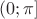 $(0;\pi]$