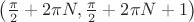 $\left(\frac{\pi}{2}+2\pi N,\frac{\pi}{2}+2\pi N +1\right)$