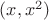 $(x, x^2)$